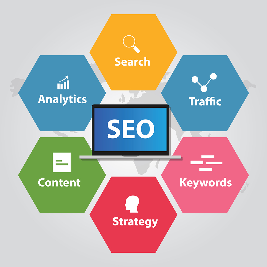 The Most Important Aspects of SEO That Every Business Owner Should Know
