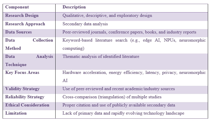Research Methodology