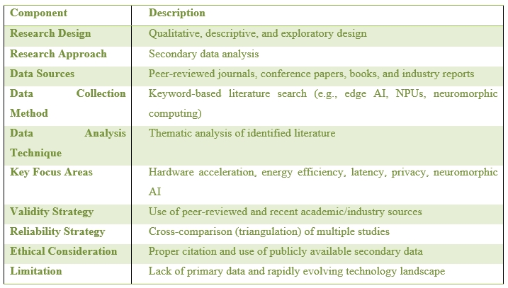 Summary of Research Methodology